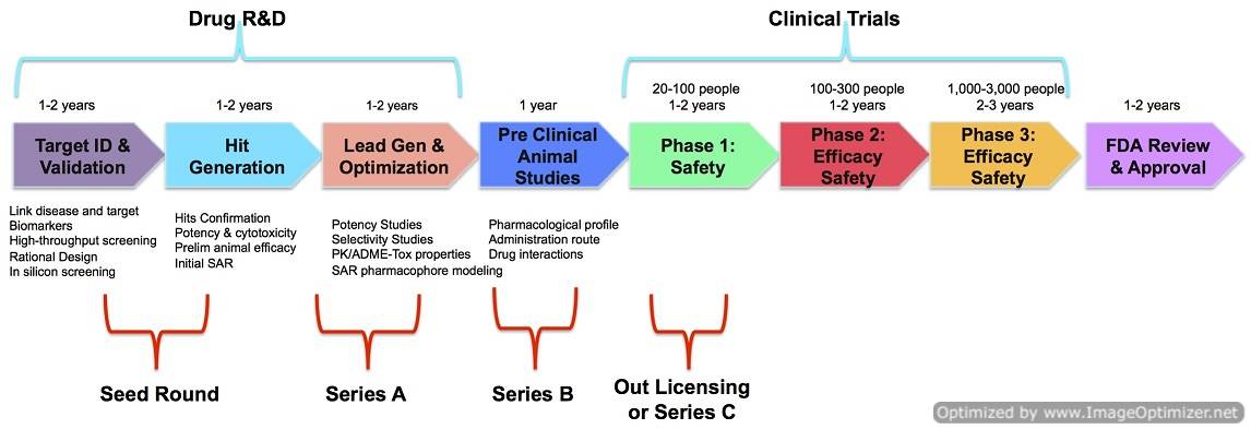 Translational Medicine Careers