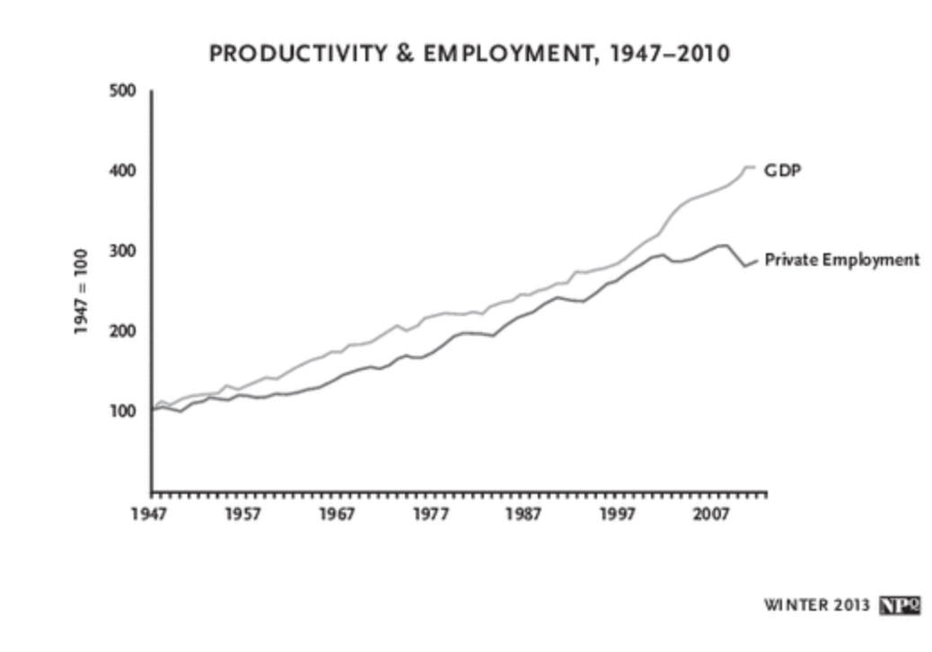 Robots Job loss