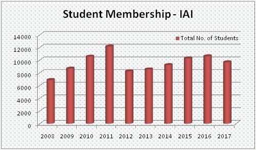 actuarial-science-statistics