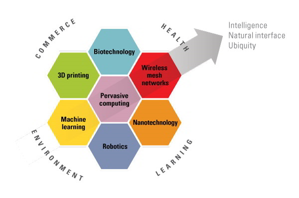 Nanotechnology Careers